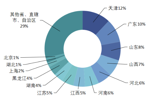 金源置业